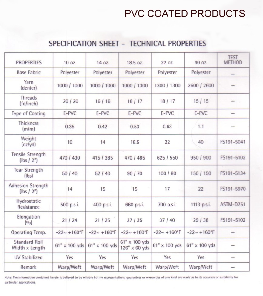 Pvc Coated Data Sheet Fabrics Laminated And Coated Synthetic Fabrics